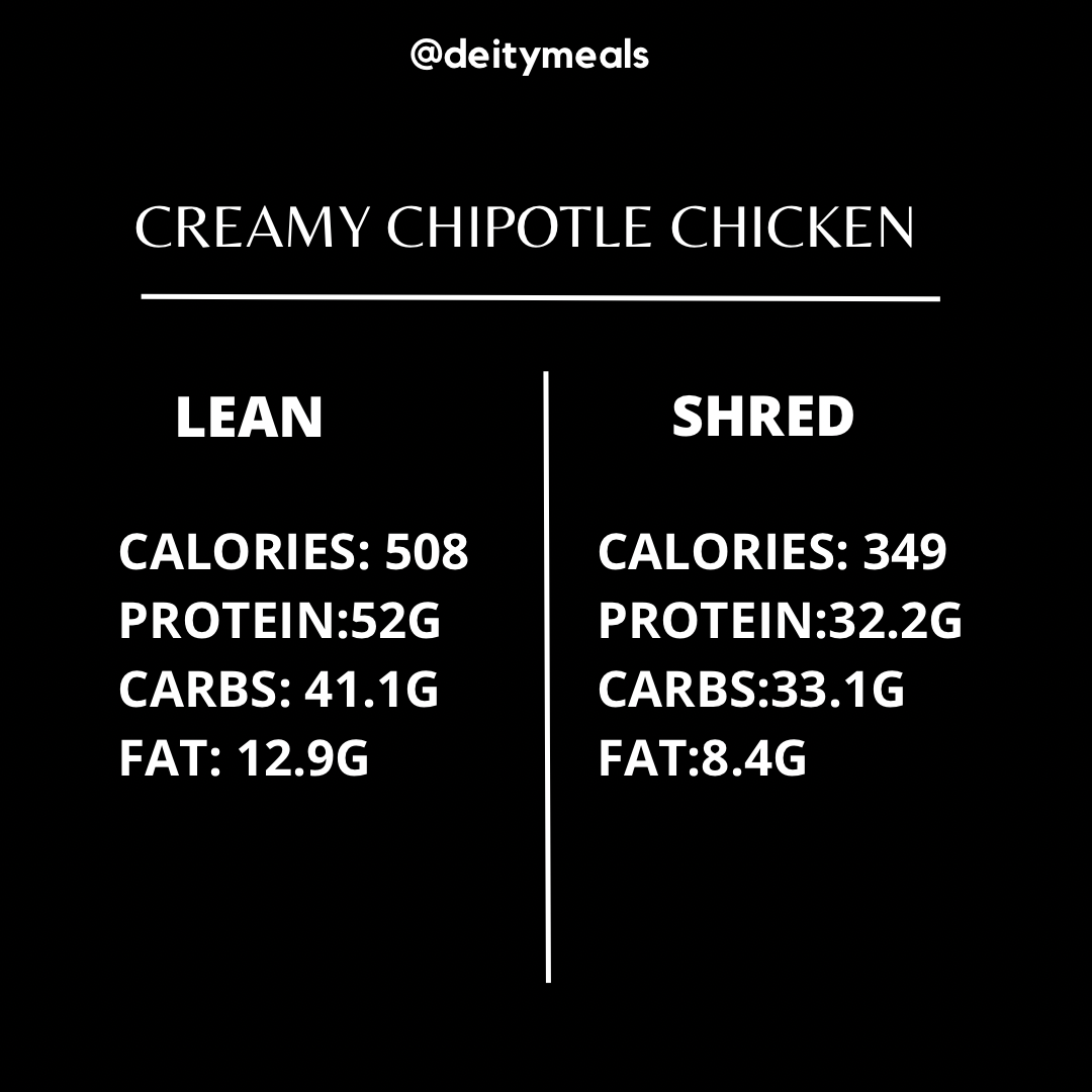 Creamy Chipotle Chicken
