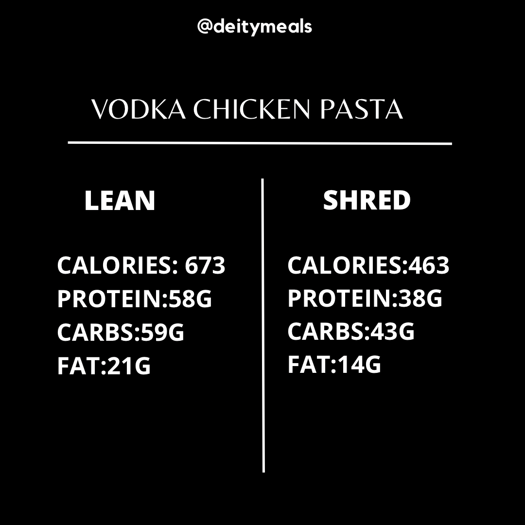 Vodka Chicken Pasta