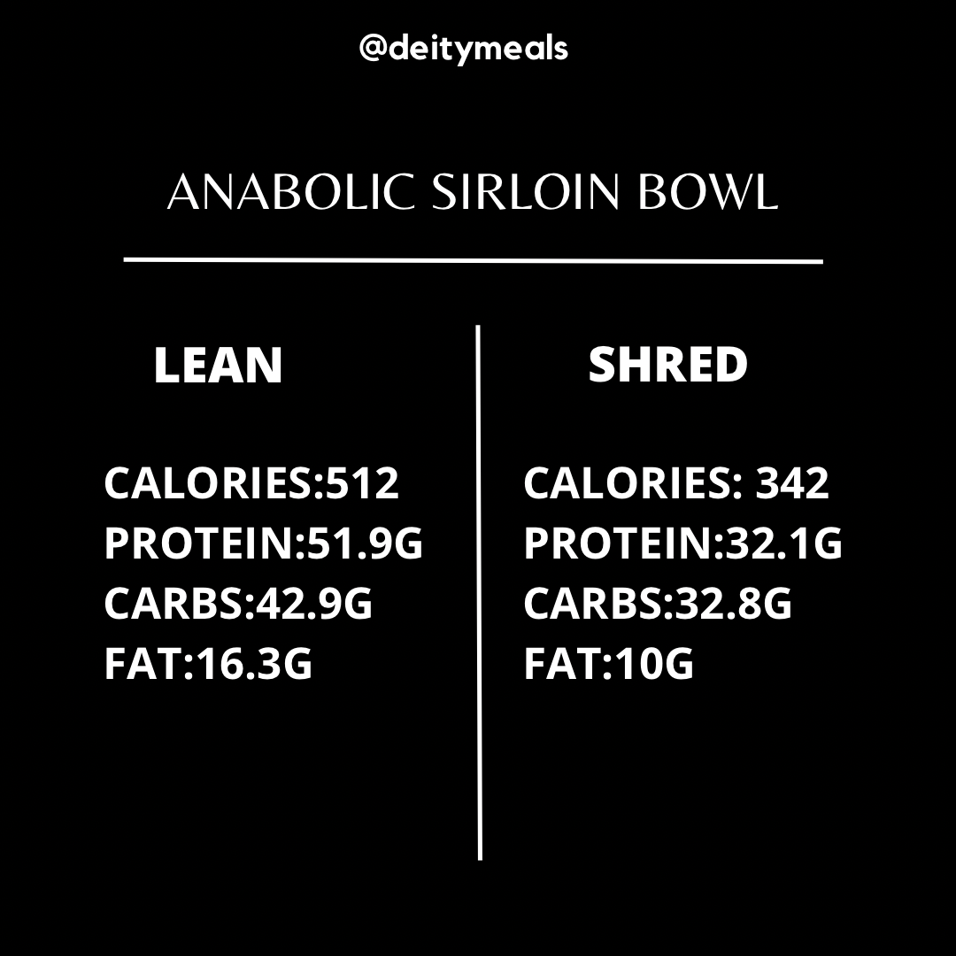 Anabolic Sirloin